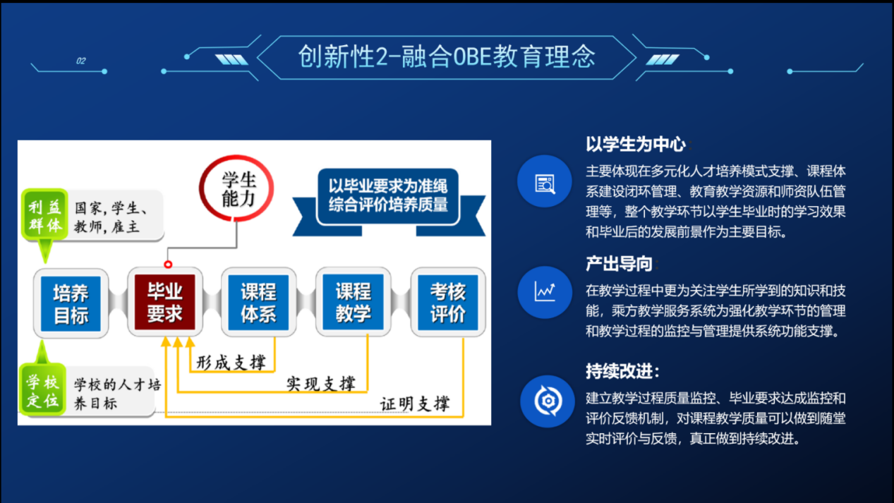  融合OBE教育理念